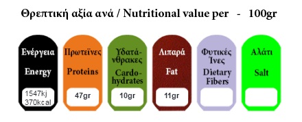 Hemp Protein Values