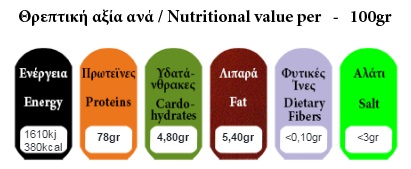 Pea Protein Values
