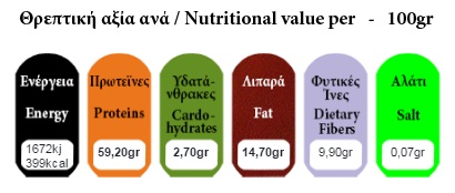 Pumpkin Protein Values