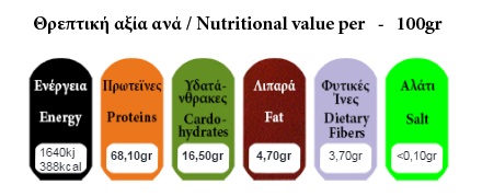 Rice Protein Values