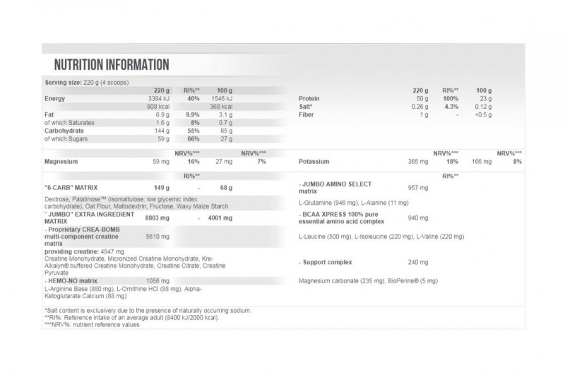 Scitec Jumbo Nutritional Info