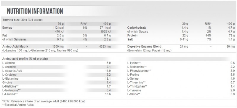 Scitec 100 Whey Professional Nutritional Facts